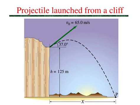 Image result for Projectile Motion Cliff Example