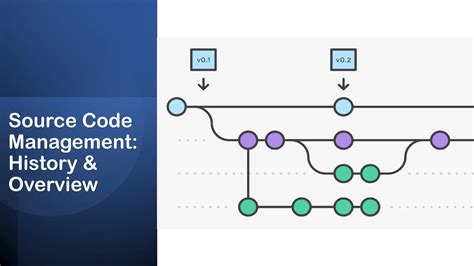 Toradh íomhá ar Source Code Management Cycle