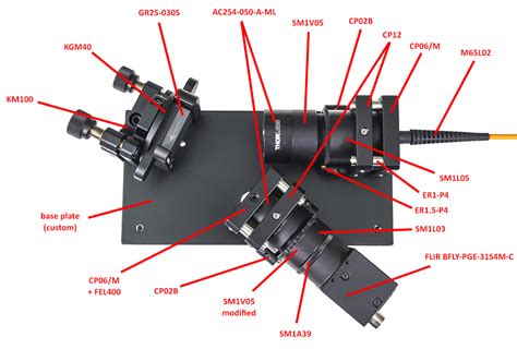 Image result for Spectrometer Optical Design