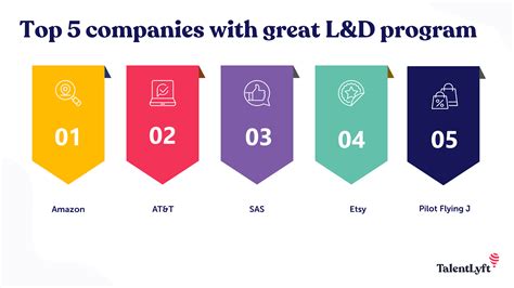 List for Program Development Program に対する画像結果