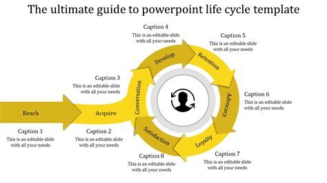 Toradh íomhá ar PowerPoint Life Cycle Chart