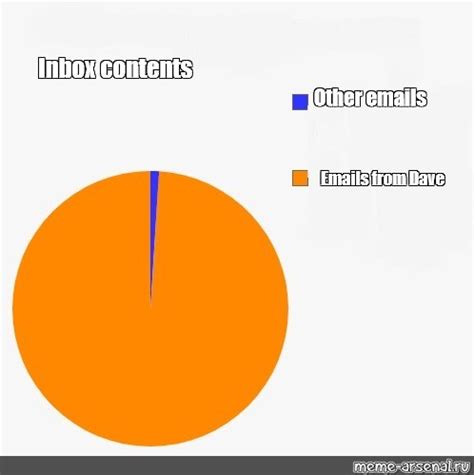 Inbox Check Meme に対する画像結果