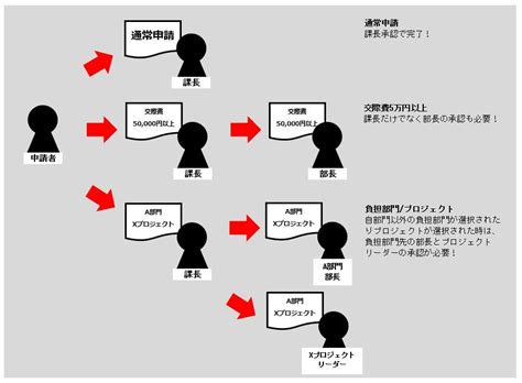 Creative Workflow Software に対する画像結果