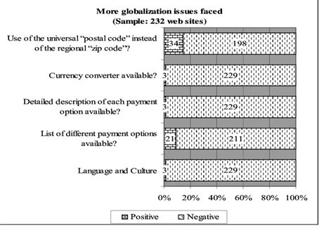Image result for Two Problems of Researching Globalization
