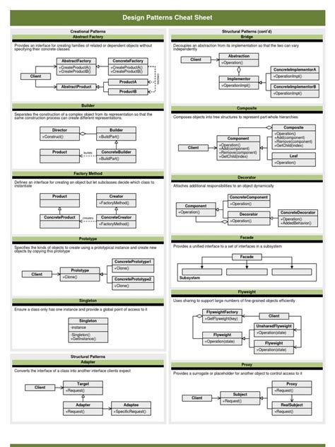 Image result for Data Engineering Design Patterns PDF