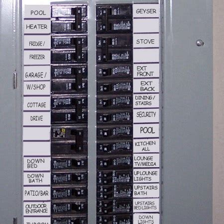 Distribution Panelboard Labels に対する画像結果