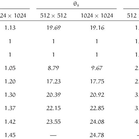 Afbeeldingsresultaten voor Separation of Variables Second Order