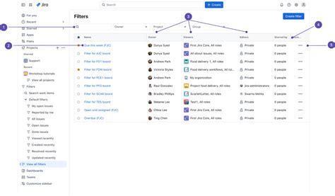 Image result for JIRA Dashboard Filters