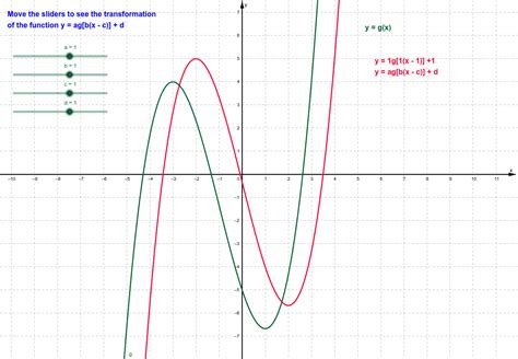 Cubic Function Profile に対する画像結果