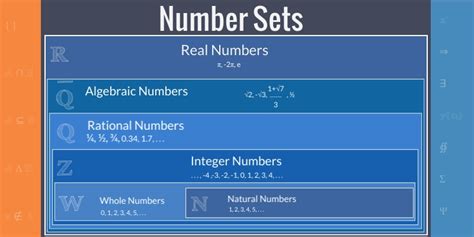 Image result for Modulus in CPP