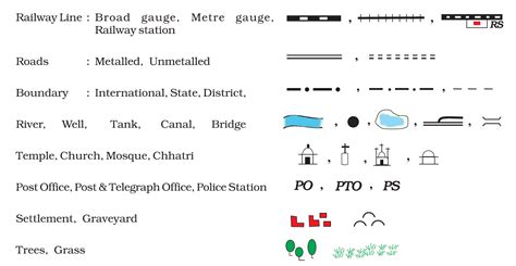 Image result for Class 10th Geography Map Symbols