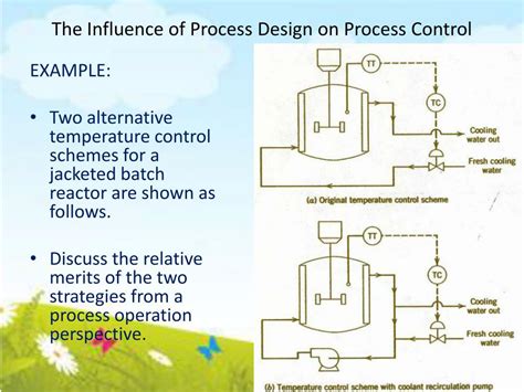 Image result for How to Design a Control System