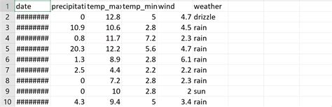 Image result for Descriptive Statistics Python
