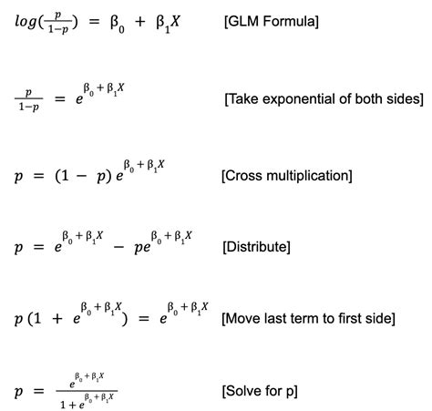 Log Probability に対する画像結果