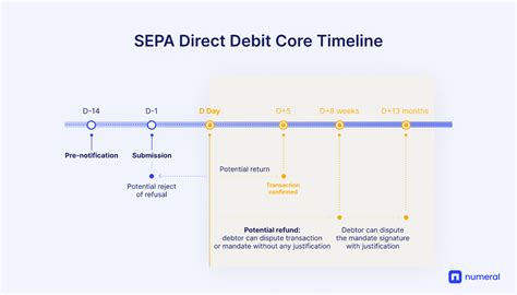 Afbeeldingsresultaten voor Voorbeeld Debit Card Psyment