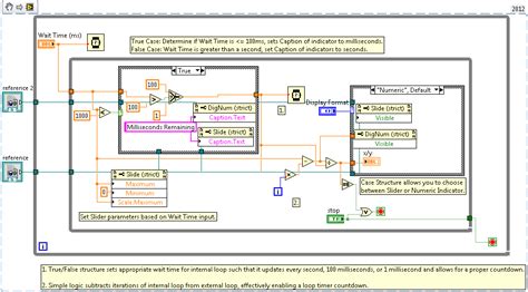 Image result for LabVIEW for Loop Not Counting Up