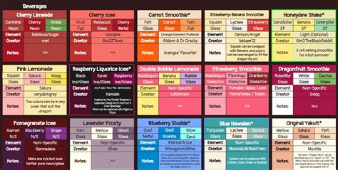 Toradh íomhá ar All Elements in Dragon Adventures
