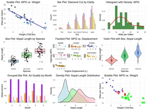 Image result for Ggplot2 Plot Types