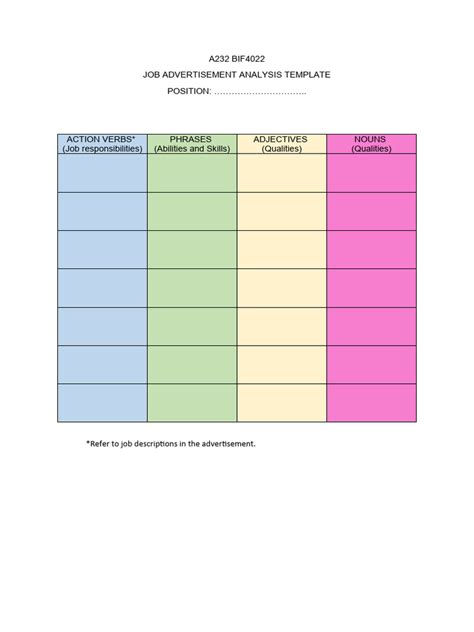 Image result for Job Ad Analysis Example