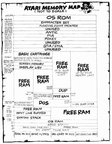 Memory Map OS 5 に対する画像結果