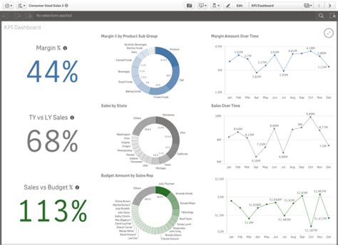Toradh íomhá ar Qlik Sense Dashboard