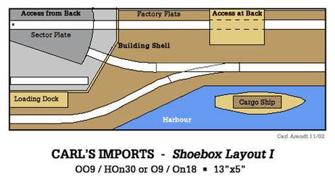Afbeeldingsresultaten voor Layout Box Model