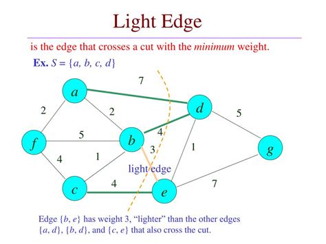 Image result for NetworkX Minimum Spanning-Tree