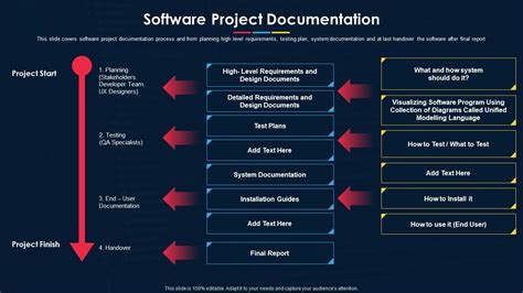 Image result for Software Development Resources Doc Template