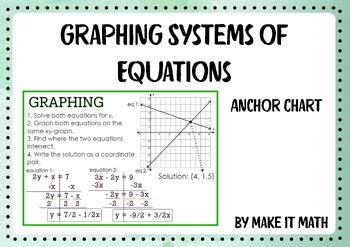How to Solve a Sign Chart के लिए छवि परिणाम