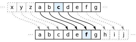 Toradh íomhá ar Caesar Cipher C