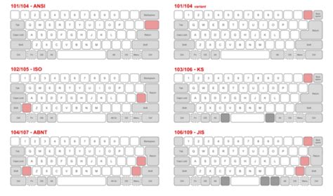 Image result for Semi Keyboard Layout