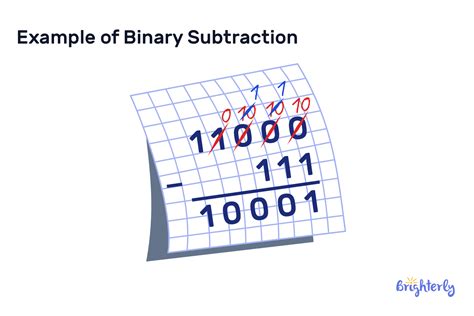 Toradh íomhá ar Binary Multiplication Definition List