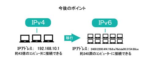 Iv1 Postcode に対する画像結果