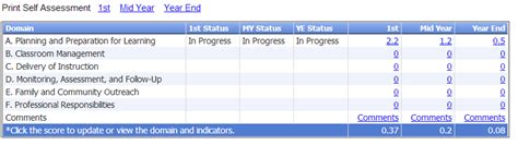 Teval に対する画像結果