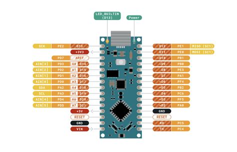 Possible PWM Issue - Nano Every - Arduino Forum