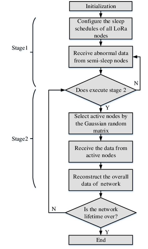 Image result for Complete Client/Server Flowchart