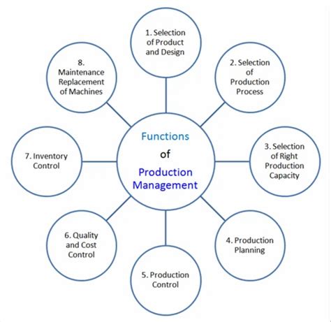 Afbeeldingsresultaten voor Production Operations Management Software