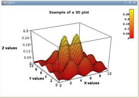 Image result for 3D Graph Options