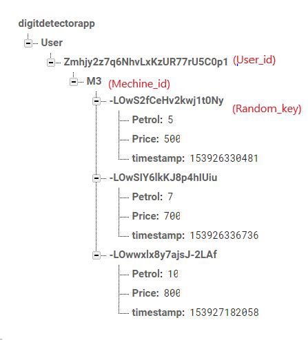Toradh íomhá ar Retrieve Data From Firebase Real-Time Database Java