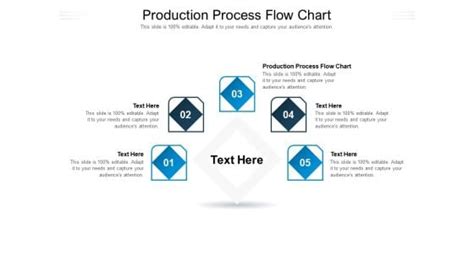 Production Process Flow PowerPoint Slide に対する画像結果