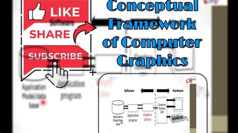 Toradh íomhá ar What Are Interactive Computer Graphics