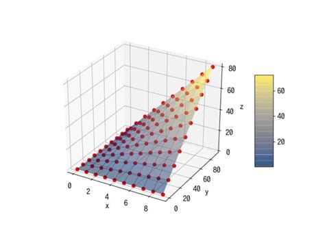 Image result for 3D Ternary Plot Matplotlib