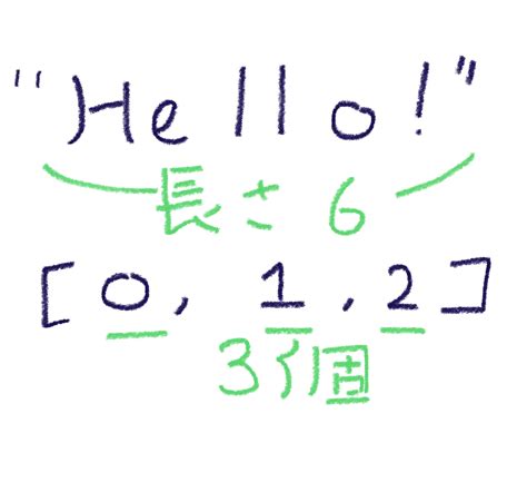 Image result for Len Dalam Python