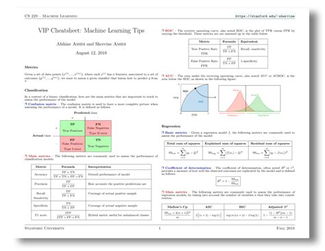 Toradh íomhá ar Machine Learning Concepts Cheat Sheet