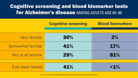 Toradh íomhá ar Standardized Testing Elder