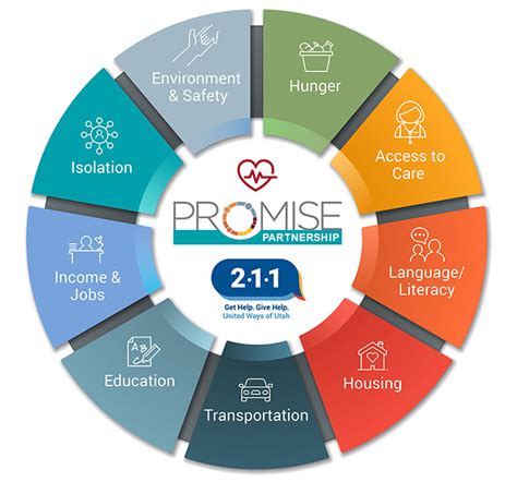 Toradh íomhá ar Determinants of Health