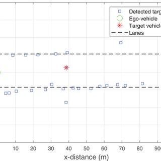 Image result for Game Programming Target Detection