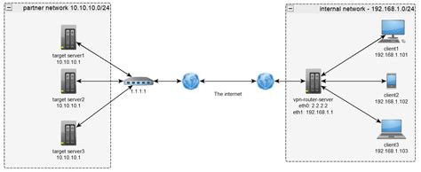 Image result for Linux Network Policy Route