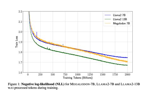 Afbeeldingsresultaten voor Sequence Modeling in Deep Learning