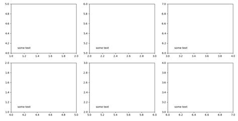 Afbeeldingsresultaten voor AX Text Matplotlib
